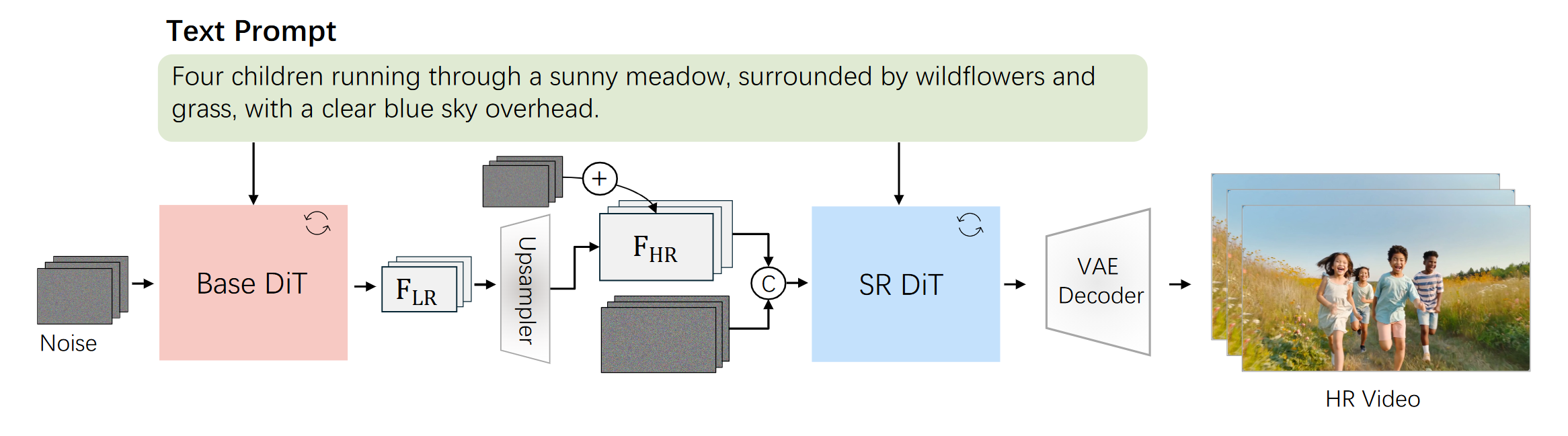 HunyuanVideo-1.5 VSR